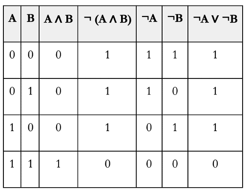 CS++ | Computer Science Education